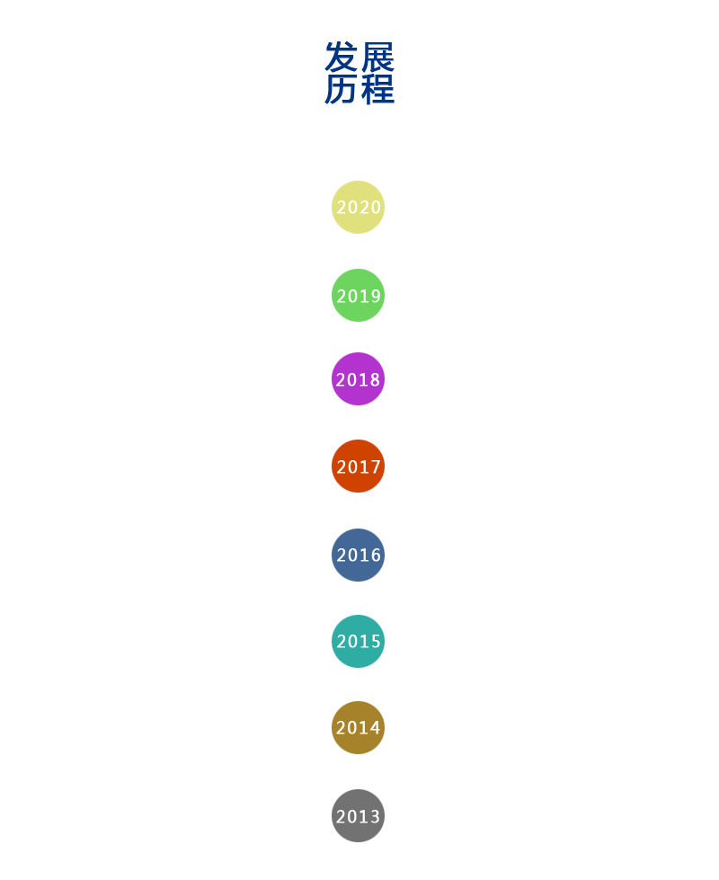 hiner-pack development history